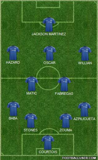 Chelsea Formation 2016