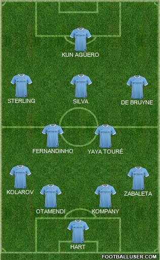 Manchester City Formation 2016