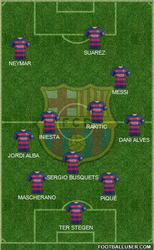 F.C. Barcelona Formation 2016