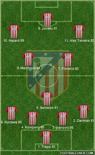 C. Atlético Madrid S.A.D. Formation 2016