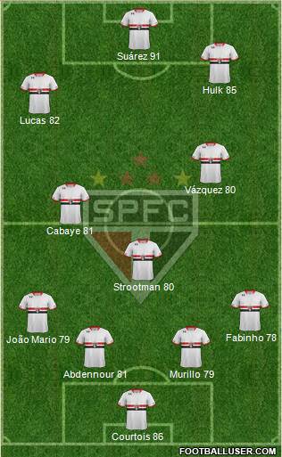 São Paulo FC Formation 2016
