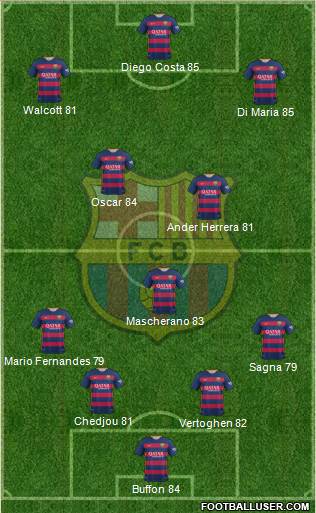 F.C. Barcelona Formation 2016