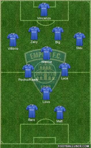 Empoli Formation 2016