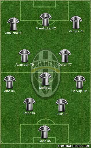Juventus Formation 2016