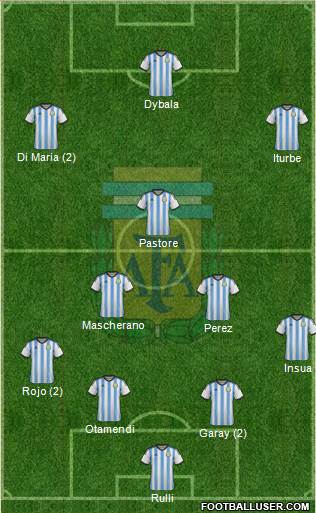 Argentina Formation 2016