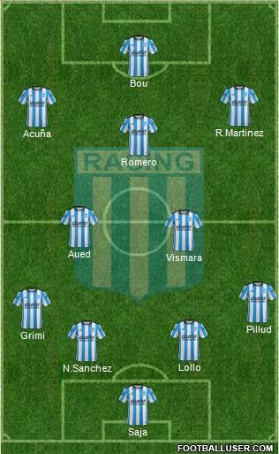 Racing Club Formation 2016