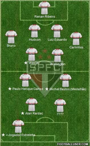 São Paulo FC Formation 2016