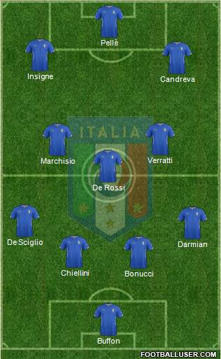 Italy Formation 2016