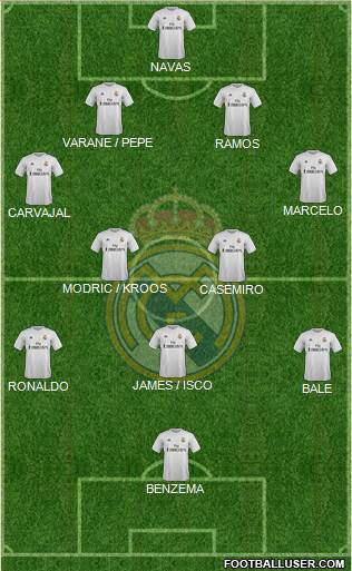 Real Madrid C.F. Formation 2016