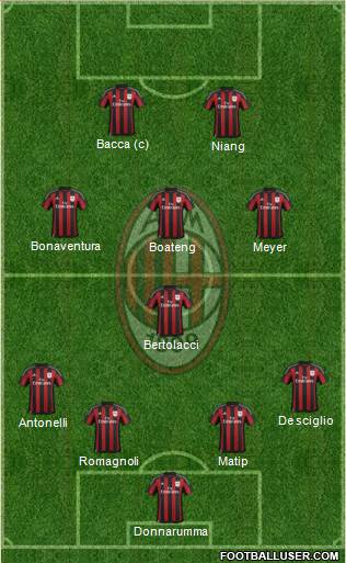 A.C. Milan Formation 2016
