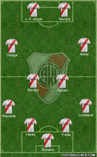 River Plate Formation 2016