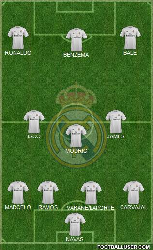 Real Madrid C.F. Formation 2016