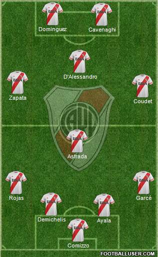 River Plate Formation 2016