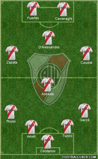 River Plate Formation 2016