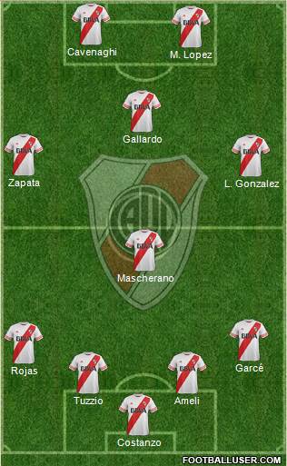 River Plate Formation 2016