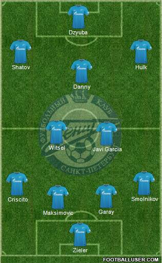 Zenit St. Petersburg Formation 2016
