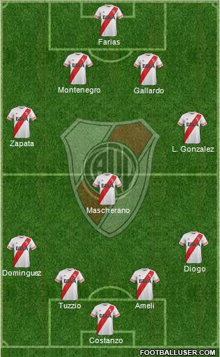 River Plate Formation 2016