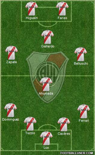 River Plate Formation 2016