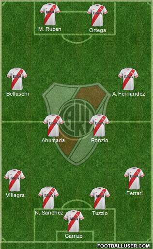 River Plate Formation 2016