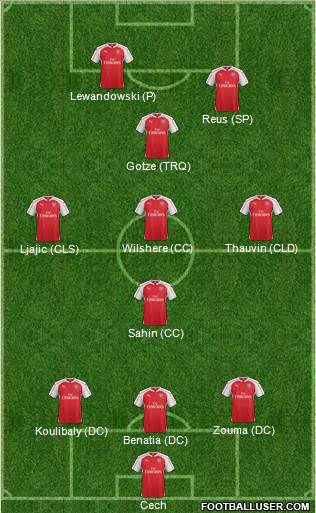 Arsenal Formation 2016