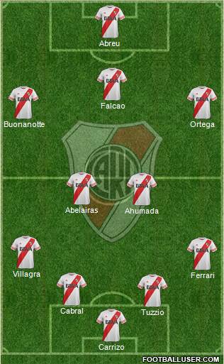 River Plate Formation 2016