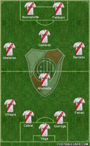 River Plate Formation 2016