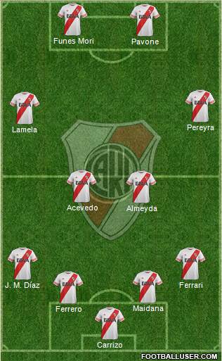 River Plate Formation 2016