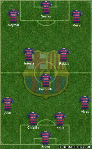 F.C. Barcelona Formation 2016