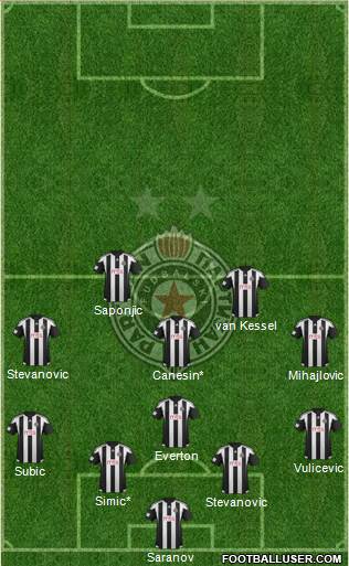 FK Partizan Beograd Formation 2016