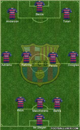 F.C. Barcelona Formation 2016