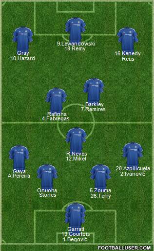 Chelsea Formation 2016