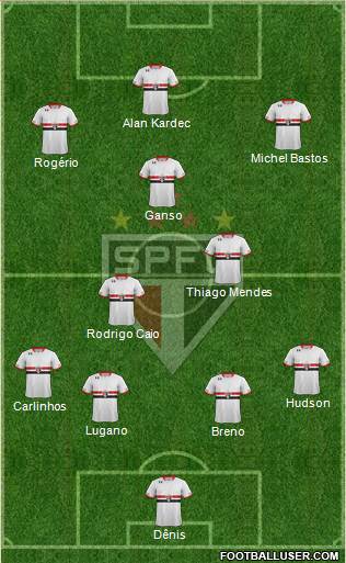 São Paulo FC Formation 2016