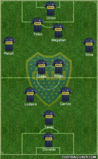 Boca Juniors Formation 2016