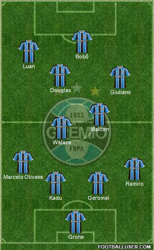 Grêmio FBPA Formation 2016
