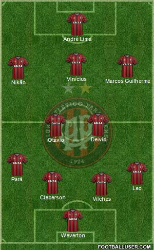 C Atlético Paranaense Formation 2016