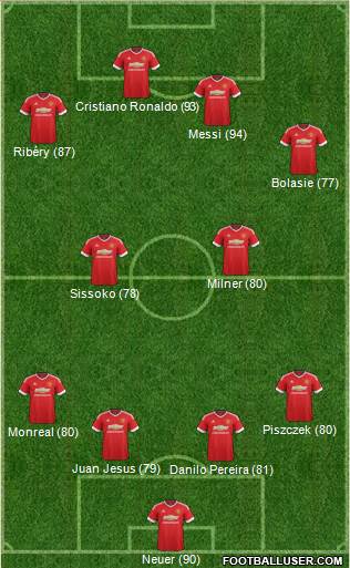 Manchester United Formation 2016