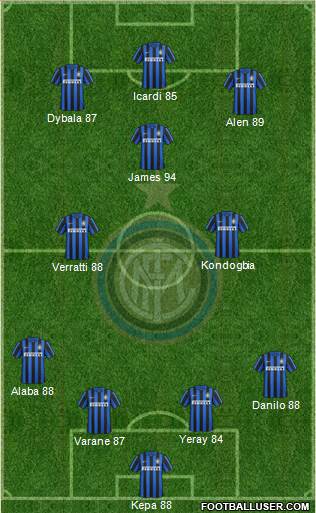 F.C. Internazionale Formation 2016