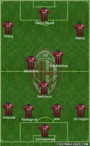 A.C. Milan Formation 2016
