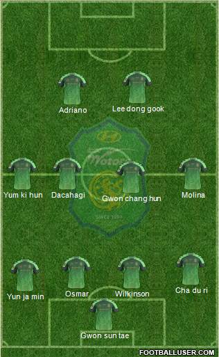 Jeonbuk Hyundai Motors Formation 2016