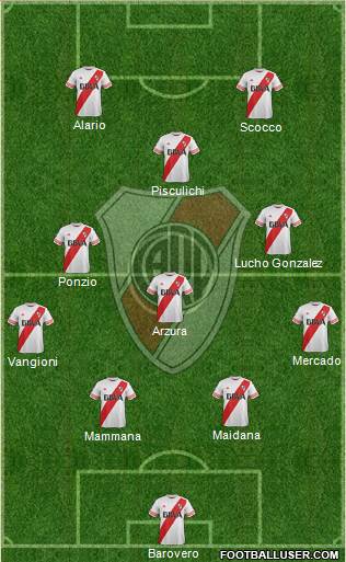 River Plate Formation 2016