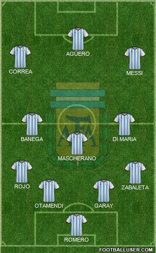 Argentina Formation 2016