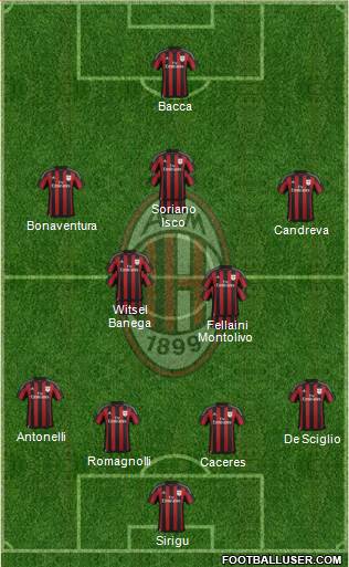 A.C. Milan Formation 2016