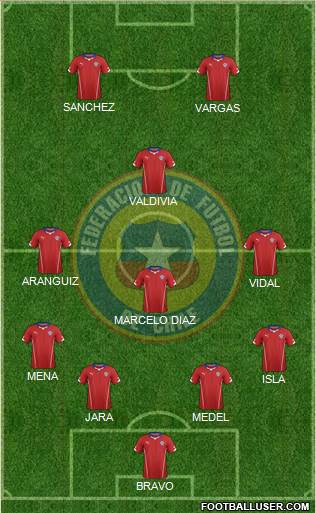 Chile Formation 2016