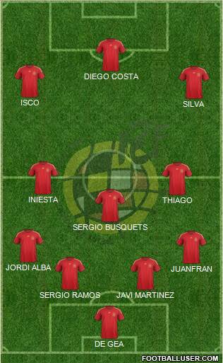 Spain Formation 2016