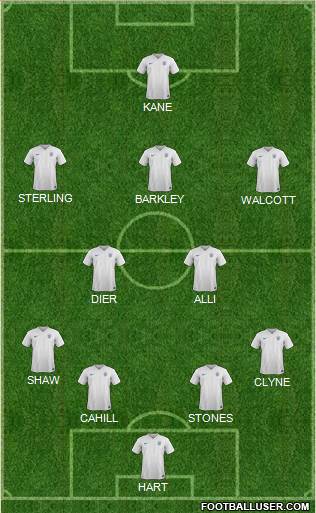 England Formation 2016