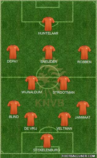 Holland Formation 2016