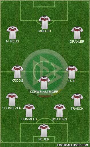 Germany Formation 2016