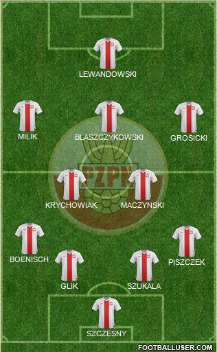 Poland Formation 2016