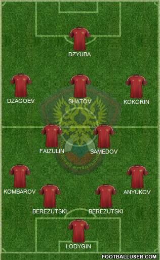 Russia Formation 2016