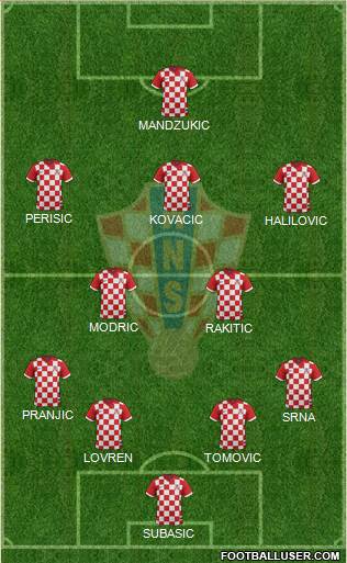Croatia Formation 2016